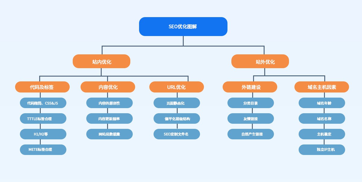 企业为什么要做SEO？
